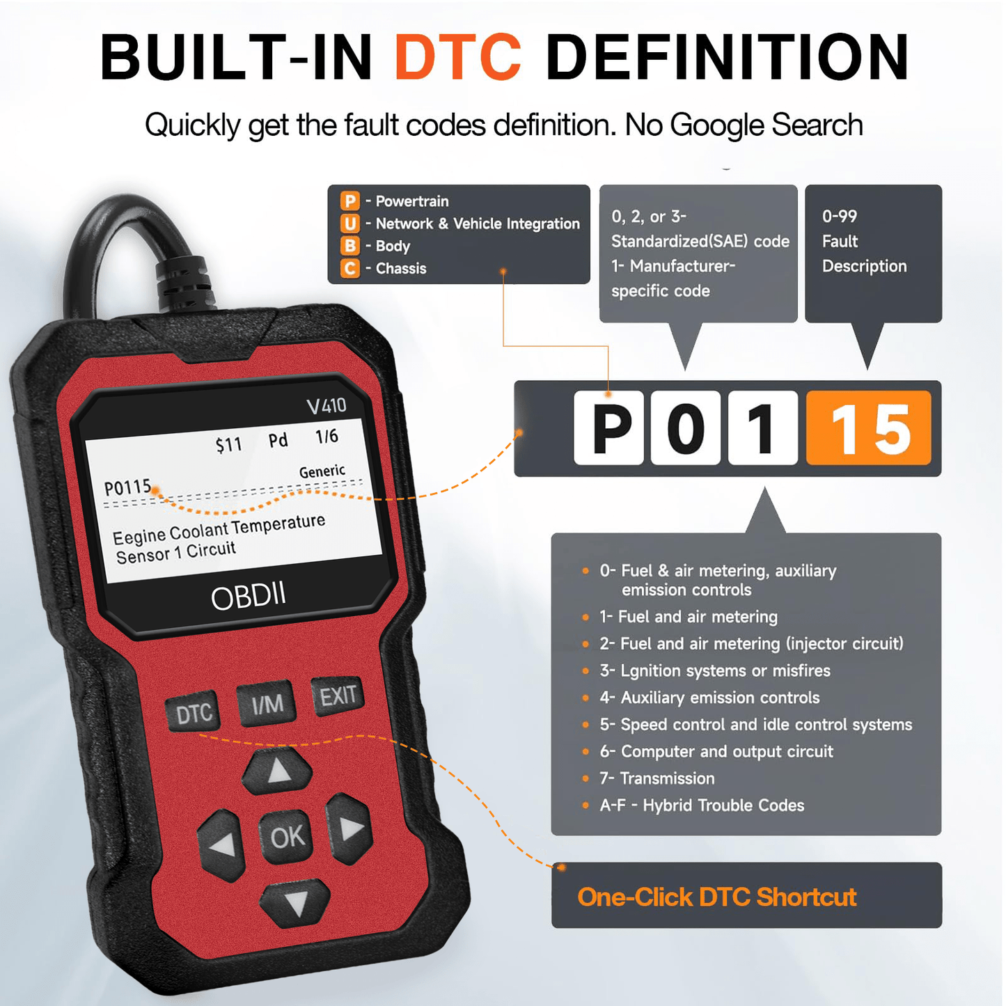 Advanced OBD II Scanner for Car Engine Fault Codes CAN Diagnostic Tool w/ Freeze Frame & I/M Monitor