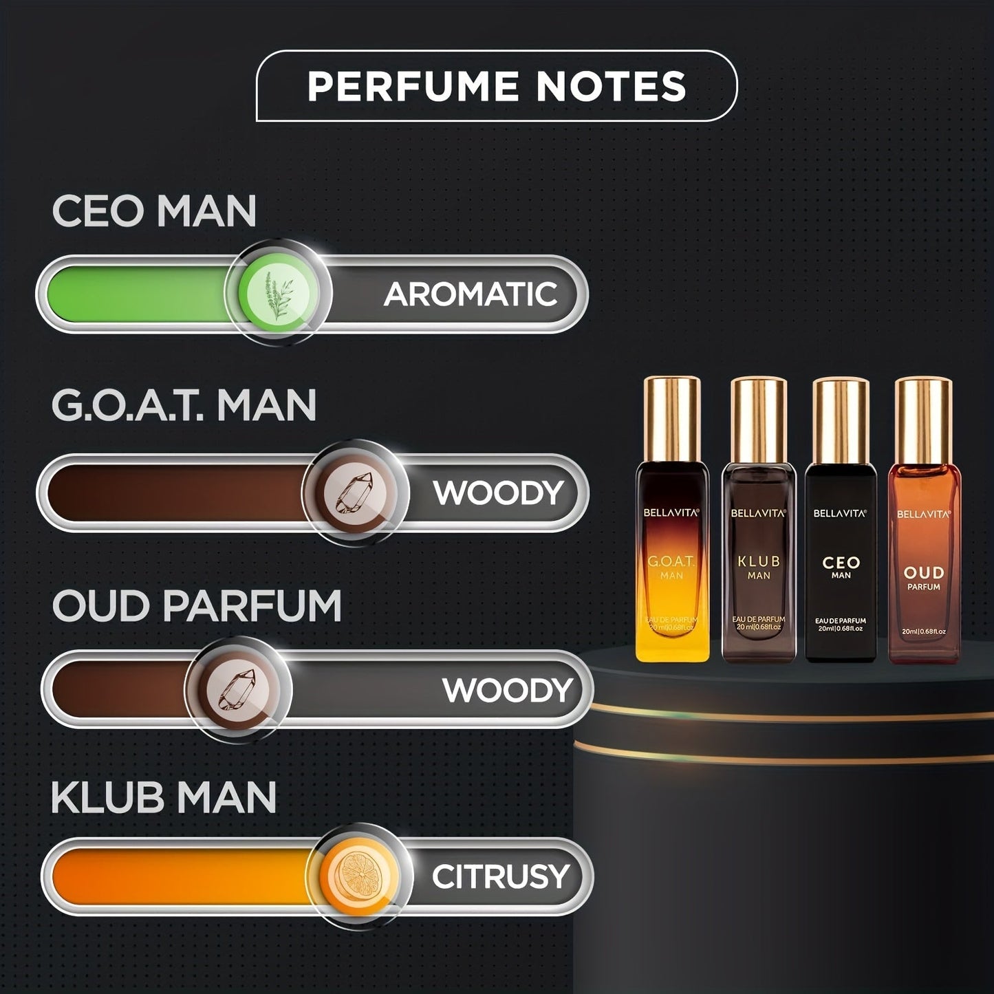 Bella Vita Luxury Long Lasting Perfume Gift Set for Man | 4x0.68oz | Gifts for Men | Woody, Citrusy, Oud, Premium Fragrance Scent | KLUB, OUD, CEO, G.O.A.T