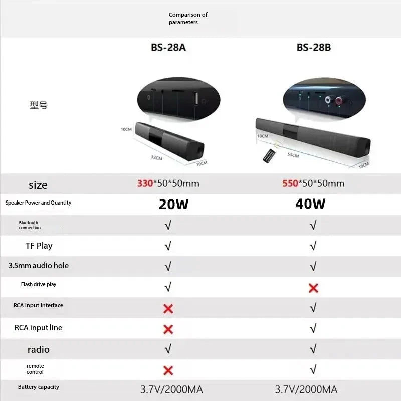 40W Soundbar TV Portable Bluetooth-compatible Speaker Sound bar Wireless Column Home Theater Sound System RCA AUX For TV PC