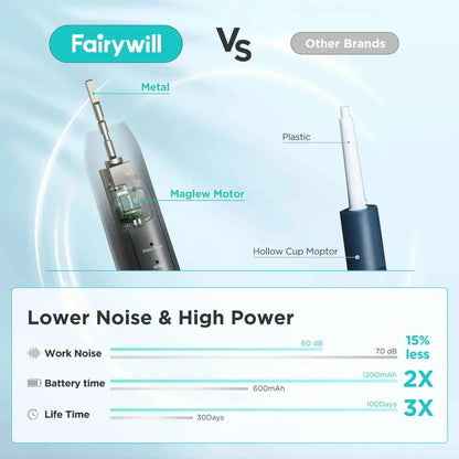Fairywill FW-Y05 Electric Sonic Toothbrush - Rechargeable Adult Toothbrush with 8 Replacement Heads
