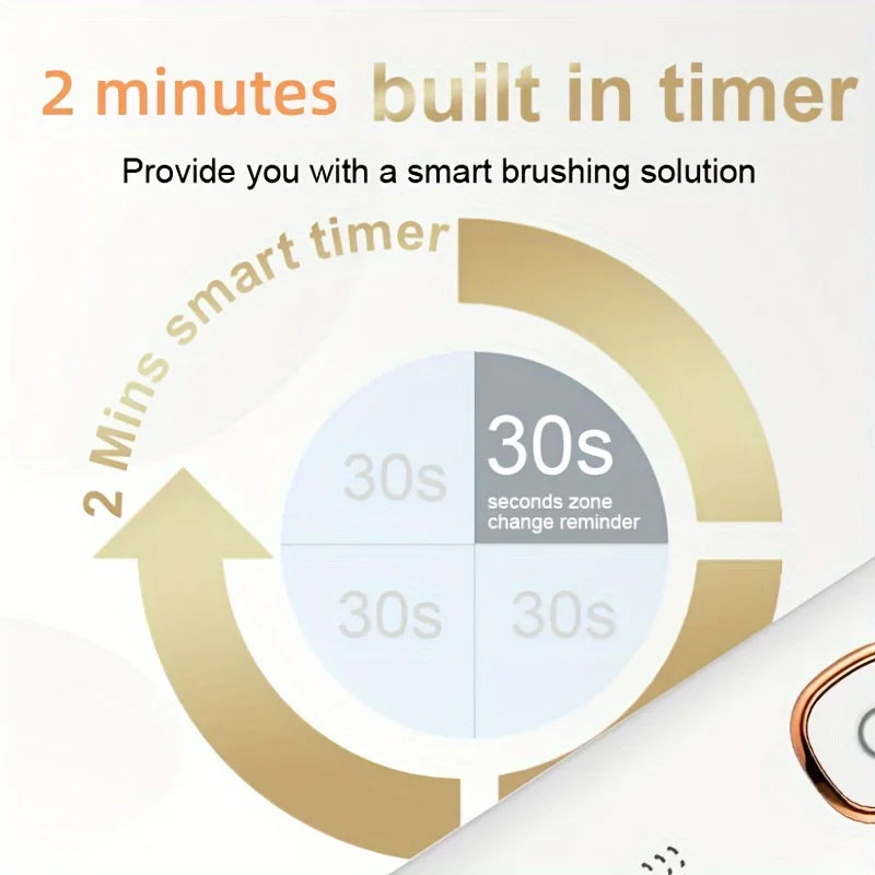 2026 NEW USB Rechargeable Electric Toothbrush Automatic Toothbrush for Adults with 5 Modes and 8 Replacement Brush Heads