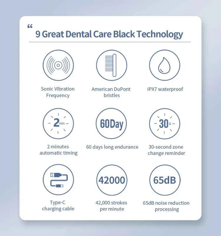 Electric Toothbrush Ultra Thin Intelligent Sonic Electric Toothbrush 3 Operating Modes Type-C Charging Interface Whitening Teeth