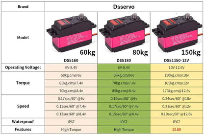 RC Steering Servo High Torque Servo Waterproof 60Kg 80Kg 150Kg 1/5 1/6 servo HV Metal Digital for  HPI Baja 5B SS RC Car