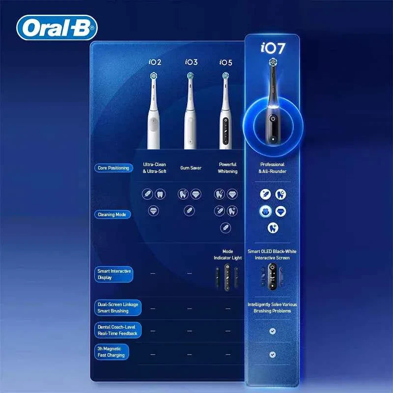 Oral-B iO7 Smart Electric Toothbrush with 5 Cleaning Modes Magnetic Technology App Connected Handle with Brush Head Travel Case
