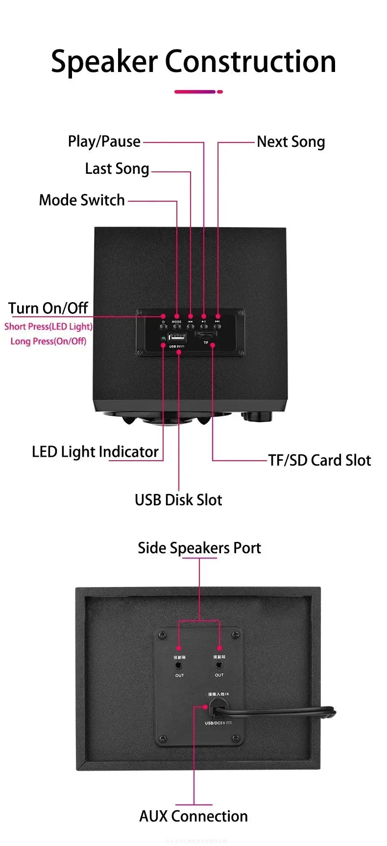 HIFI 3D Stereo Speakers Upgrade With LED Light AUX USB Wired Wireless Bluetooeh 5.0 Audio Home Theater Surround Sound Bar TV
