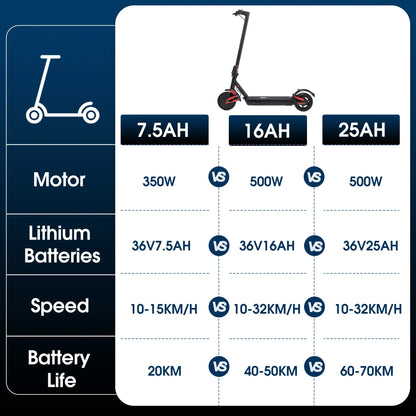 HUANCI D06 500W e scooter Electric Scooters 32km/h escooters Escooter scooter electric for adults eScooter Dual Shock Absorbers