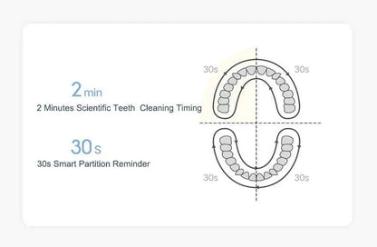 Original XIAOMI Mijia T200 Sonic Electric Toothbrush Teeth Whitening Ultrasonic Vibrating Smart Tooth Brushes IPX7 Waterproof