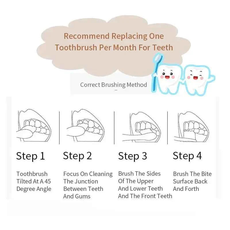 1/5 PC Portable Mini Travel Toothbrush Toothpaste Set Adult Outgoing Camp Disposable Toothbrush Carry-on Deep Cleaning Oral Care