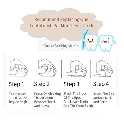 1/5 PC Portable Mini Travel Toothbrush Toothpaste Set Adult Outgoing Camp Disposable Toothbrush Carry-on Deep Cleaning Oral Care
