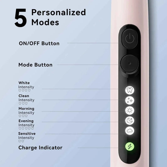 Seago Rotating Electric Toothbrush for Adults with 8 Toothbrush Heads and Travel Box Smart Display 5 Modes Waterproof SG-2607