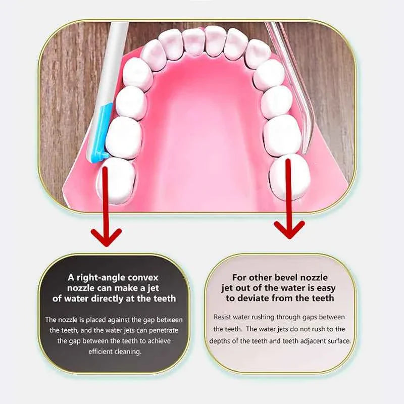 New Water Dental Flosser Faucet Oral Irrigator Floss Dental Irrigator Dental Pick Oral Irrigation Teeth Cleaning Machine