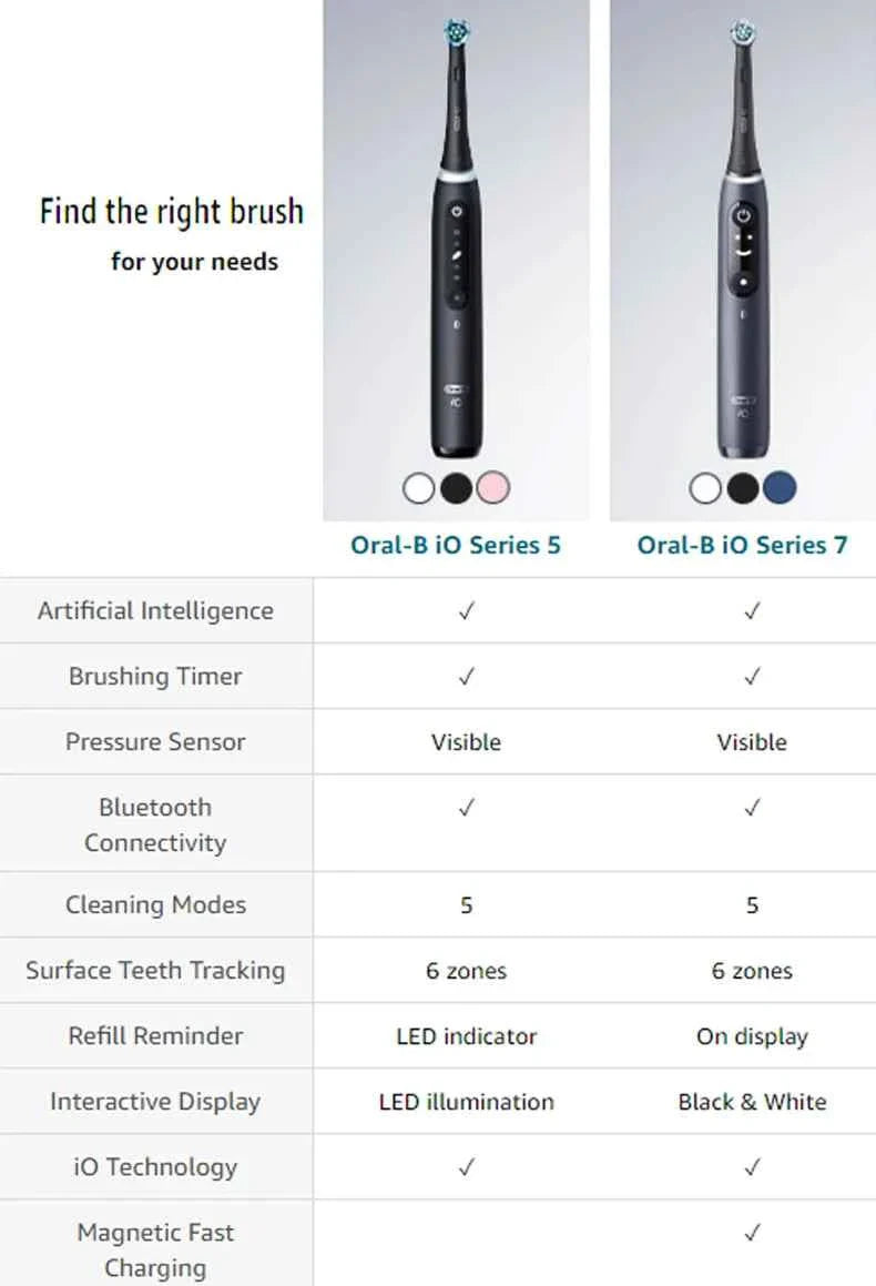 Oral-B iO7 Smart Electric Toothbrush with 5 Cleaning Modes Magnetic Technology App Connected Handle with Brush Head Travel Case