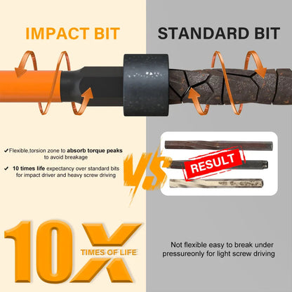 Impact Torx Bit Set-3/6 Inch  (T7-T40) & Impact Hex Head Allen Wrench Drill Bit Set-2/4 Inch  (H1.5-H8)  With CNC Machined Tips,