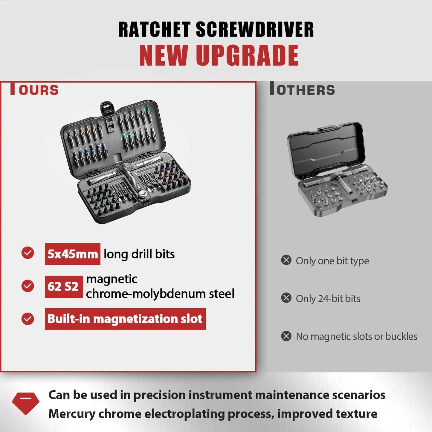 VMAN 66in1 Multifunction Ratchet Screwdriver Set Multi Magnetic Bits Mini Repair Tool Kit Household Tool For PC & Desk Etc.