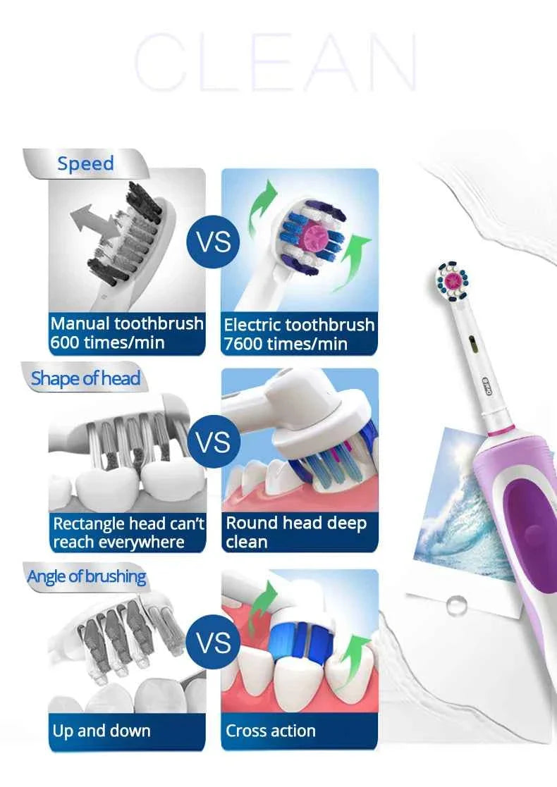 Oral B D12 Vitality Electric Toothbrush Rechargeable Sonic Tooth Brush Soft Bristle Inductive Charging Remove Plaque for Adult