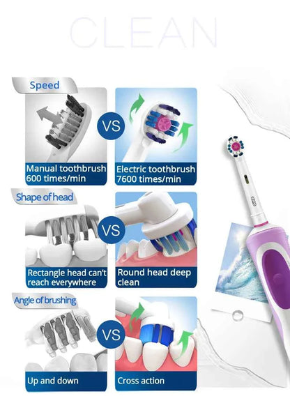 Oral B D12 Vitality Electric Toothbrush Rechargeable Sonic Tooth Brush Soft Bristle Inductive Charging Remove Plaque for Adult