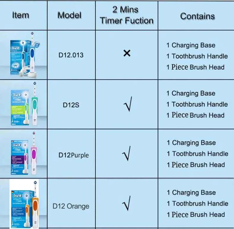 Oral B D12 Vitality Electric Toothbrush Rechargeable Sonic Tooth Brush Soft Bristle Inductive Charging Remove Plaque for Adult