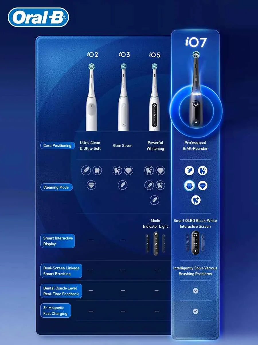 Oral B Io Series 7 Smart Electric Toothbrush with Pressure Sensor 2 Minutes Timer Smart Clean Teeth Adult Teeth Brush