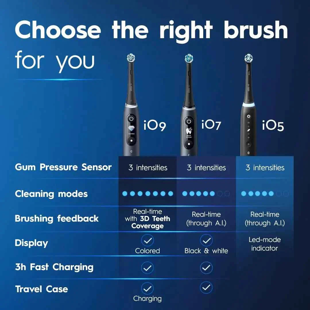 Oral B Electric Toothbrush IO Series Rechargable Waterproof Smart Rotating Timing Electronic Tooth Brushes iO4 iO5 iO7 iO9