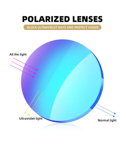 High Definition Polarized Sunglasses for Men Women Outdoor Sport Fishing Sun Glasses UV400 Protection Driving Eyeglasses