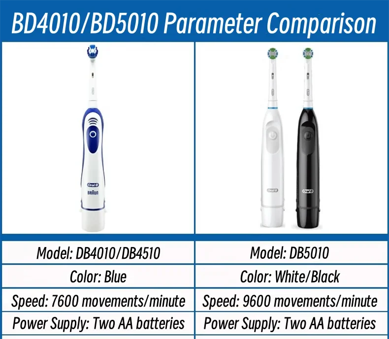 Original Oral B Electric Toothbrush Waterproof Battery Powered Tooth Brushes for Kid Adult Oral Health with Gift Head Travel Box