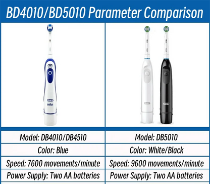 Original Oral B Electric Toothbrush Waterproof Battery Powered Tooth Brushes for Kid Adult Oral Health with Gift Head Travel Box