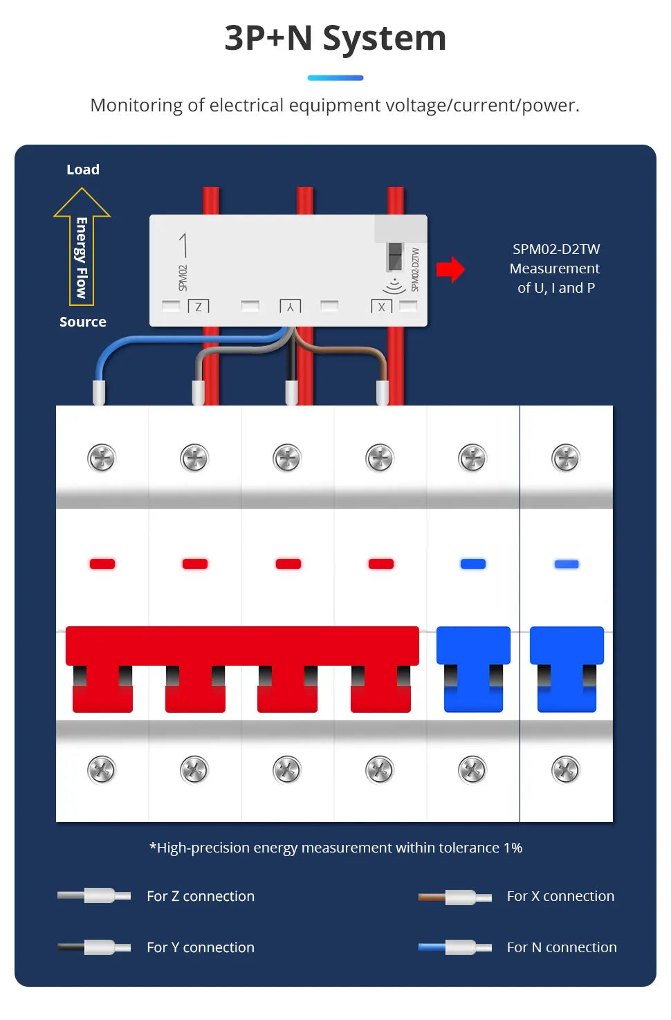 Smart 3-Phase 4-Wire WiFi Power Monitor 63A - Bidirectional Solar Energy Meter with Tuya App Control & Real-Time Analytics