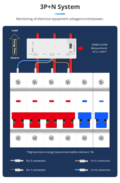 Smart 3-Phase 4-Wire WiFi Power Monitor 63A - Bidirectional Solar Energy Meter with Tuya App Control & Real-Time Analytics