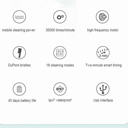 Xiaomi Youpin Sonic Electric Toothbrush USB Fast Charging Toothbrush Smart Timer Rechargeable Toothbrushes Replacement Heads Set