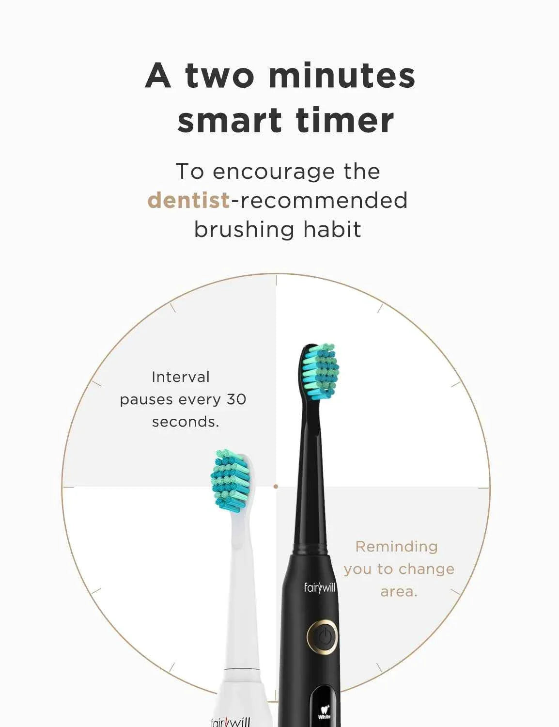 Fairywill FW-D7 Sonic Electric Toothbrush Set - 5 Modes Rechargeable Adult Toothbrush with Travel Case & 8 Heads
