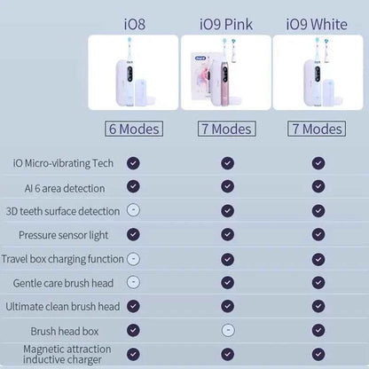 Oral B Electric Toothbrush IO Series Rechargable Waterproof Smart Rotating Timing Electronic Tooth Brushes iO2 iO3 iO4 iO7 iO9