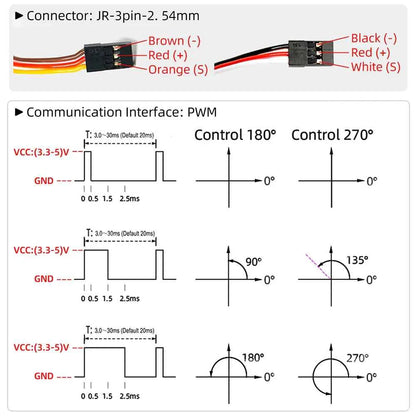RC Steering Servo High Torque Servo Waterproof 60Kg 80Kg 150Kg 1/5 1/6 servo HV Metal Digital for  HPI Baja 5B SS RC Car
