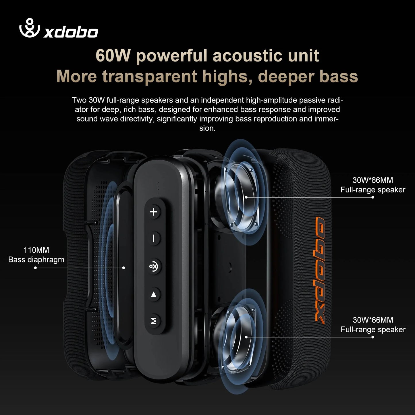 60W Soundbar XDOBO X8IV Subwoofer Speaker 8000mAh Deep Bass Outdoor Smart Phone TV Home Cinema Loudspeaker With Alloy Design