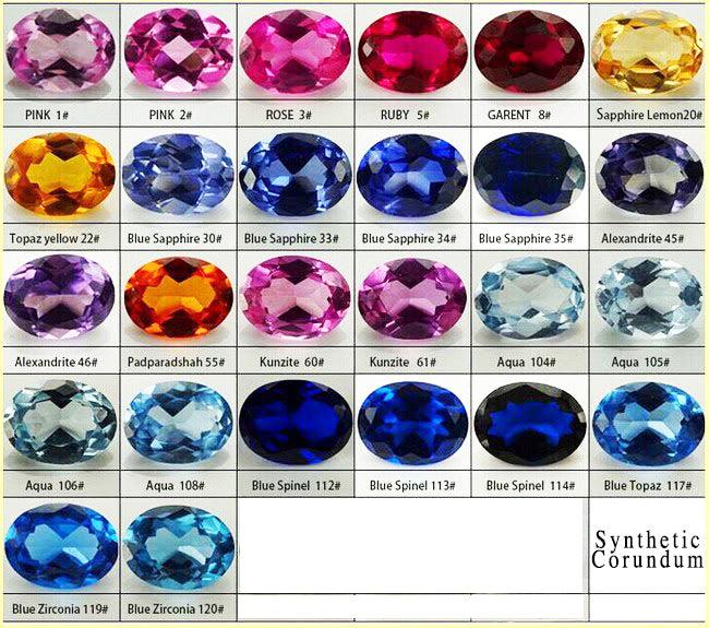 Custom CZ & Gemstone Order
