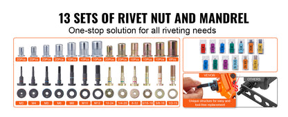 SucceBuy 14" 16" Rivet Nut Tool Rivnut Tool Kit with Metric and SAE Mandrels 70PCS/186PCS Rivet Nuts With Rugged Carrying Case